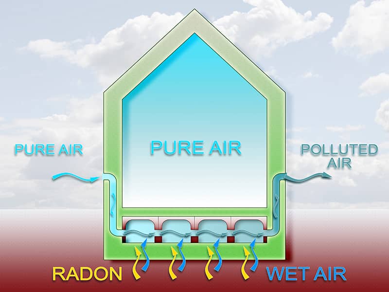 Radon Diagram